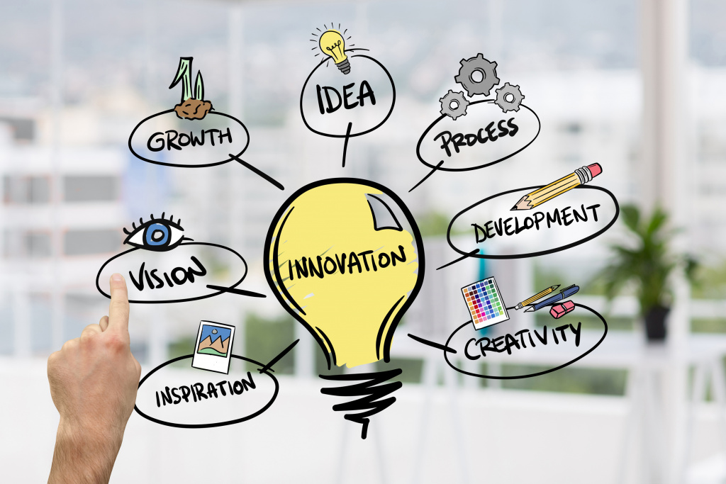 Innovation